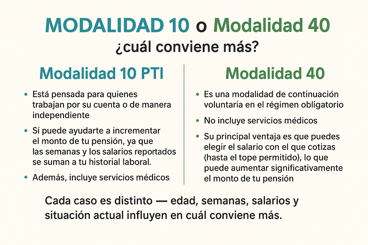 Modalidad 10 PTI o Modalidad 40: ¿Cuál conviene más?