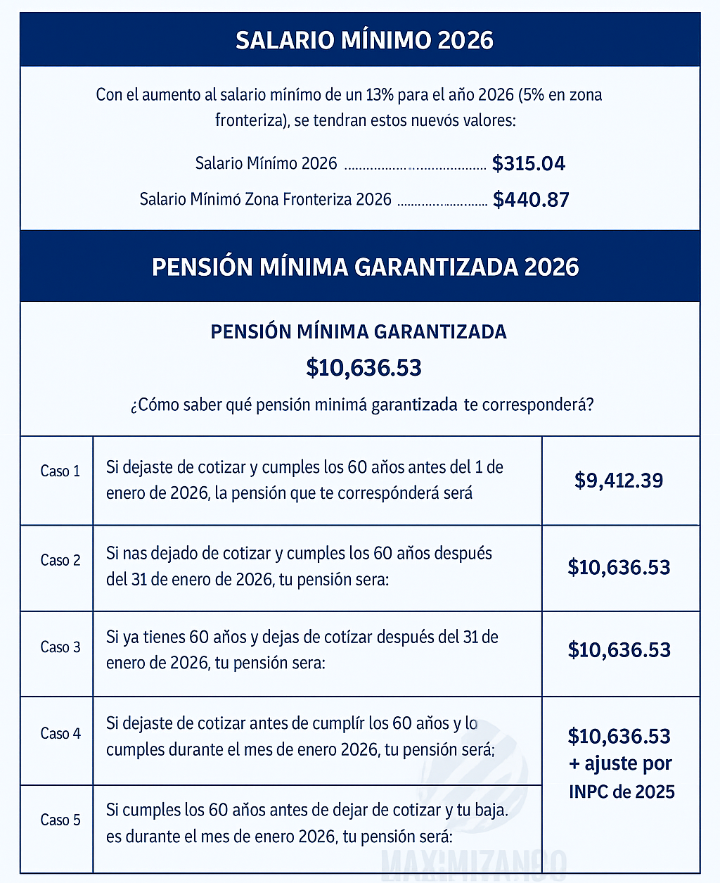 Pensión Mínima Garantizada 2026: Lo que debes saber según tu fecha de baja y tus 60 años
