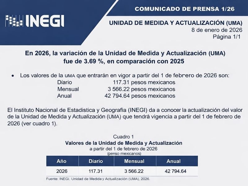 UMA 2026: valor actualizado, qué es y cómo influye en trámites y pensión
