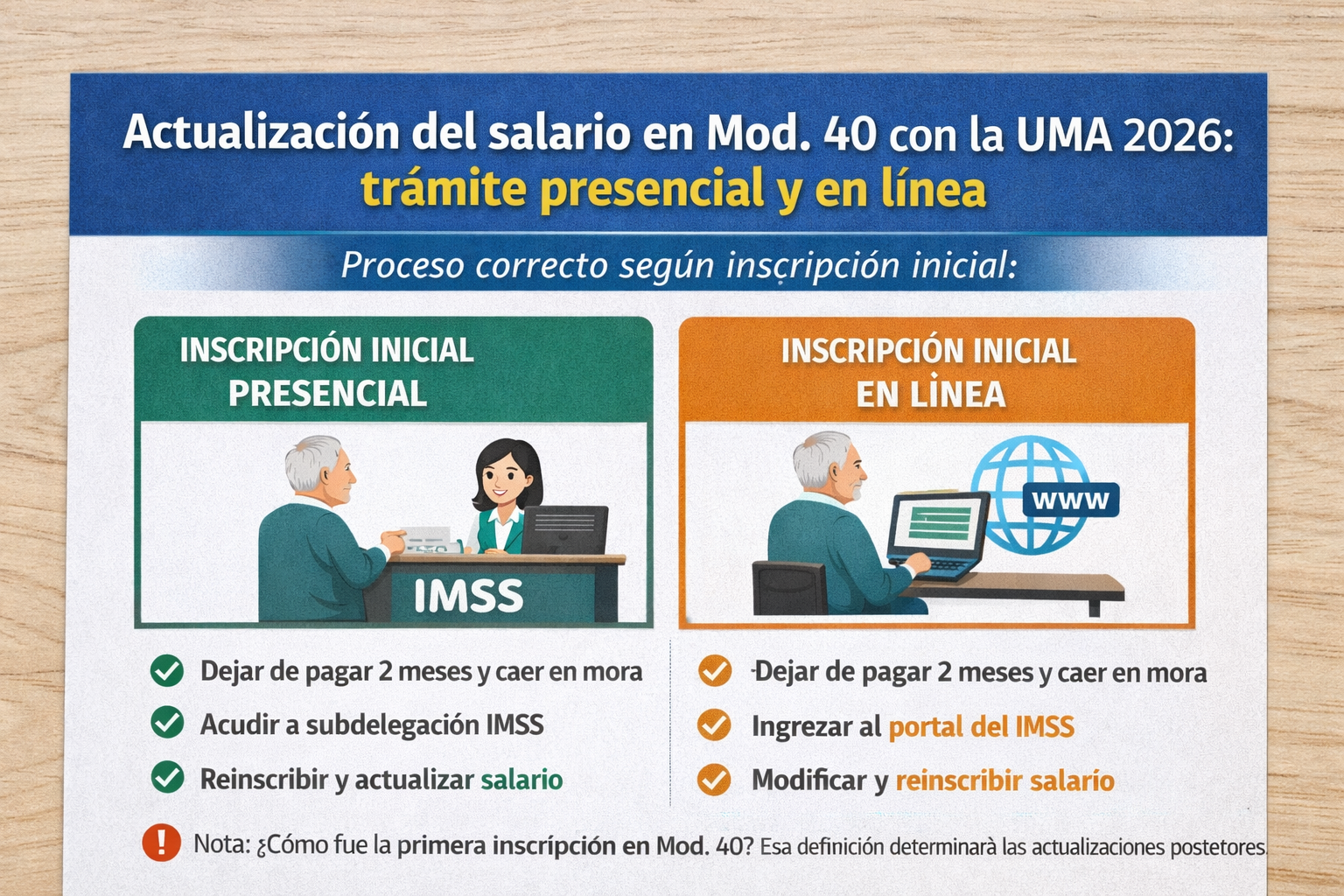 Actualización Modalidad 40 UMA 2026: trámite presencial y en línea