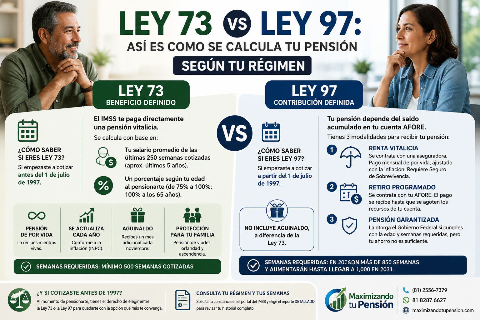 Ley 73 vs Ley 97: así es como se calcula tu pensión según tu régimen